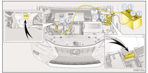 Lexus CT200h Gdy zostanie rozładowany akumulator 12