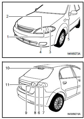 Parametry ¿arówek (hatchback)