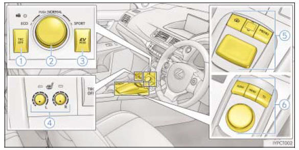Przyciski, przełączniki i wyłączniki (wersje z kierownicą po prawej stronie)