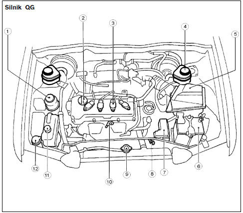 Rozmieszczenie elementów kontrolnych w komorze silnika