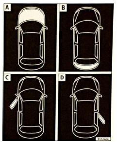 Rys. 47 A otwarta pokrywa silnika, B otwarta pokrywa bagażnika; C. otwarte lewe przednie drzwi; D otwarte prawe tylne drzwi (tylko w samochodach 5-drzwiowych)